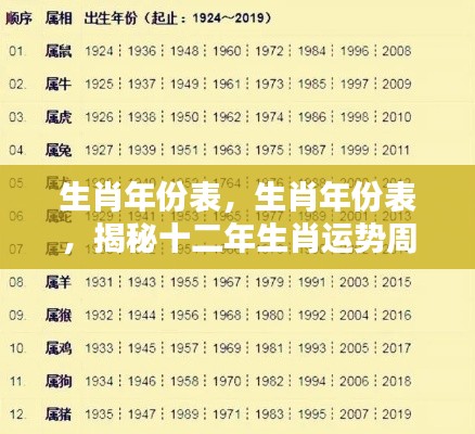 揭秘生肖年份运势周期与十二年生肖运势变化表
