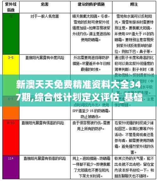 新澳天天免费精准资料大全347期,综合性计划定义评估_基础版3.196