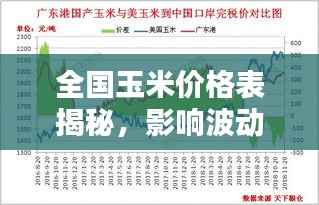 全国玉米价格表揭秘，影响波动的关键因素解析！