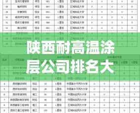 陕西耐高温涂层公司排名大揭秘，权威榜单，不容错过！