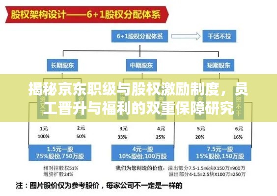 揭秘京东职级与股权激励制度，员工晋升与福利的双重保障研究
